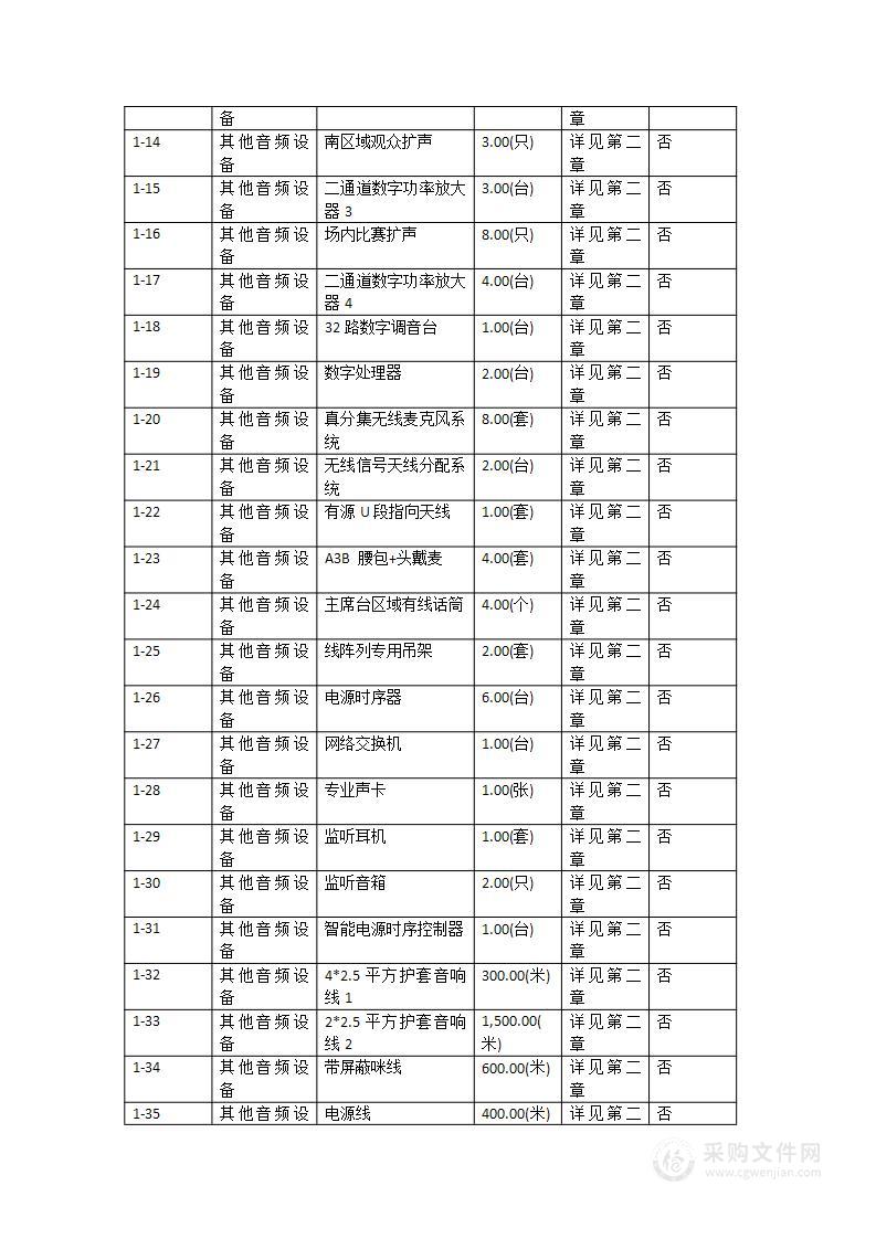 广东轻工职业技术学院体育馆专业声学系统建设项目