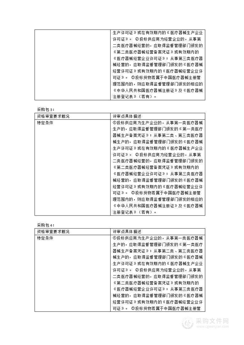 福建省老年医院遥测心电监护系统、空气波压力治疗仪等医疗设备采购项目