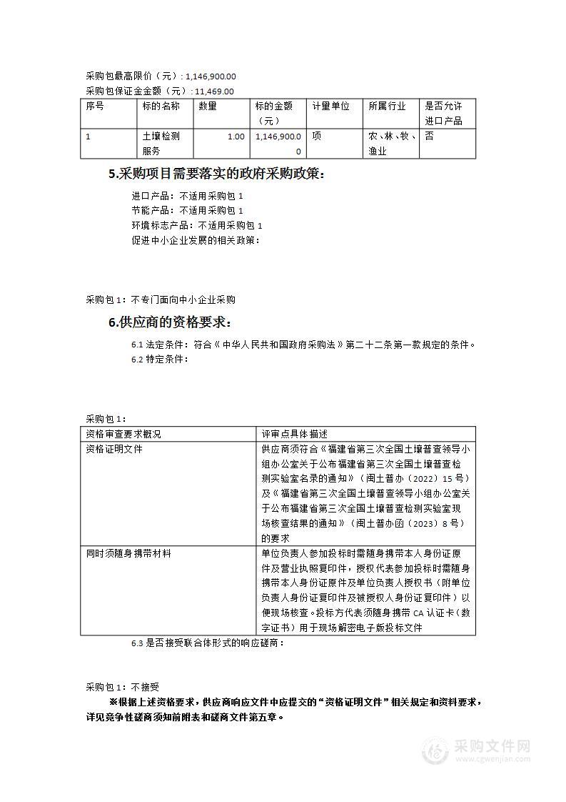 清流县第三次全国土壤普查表层样检测项目