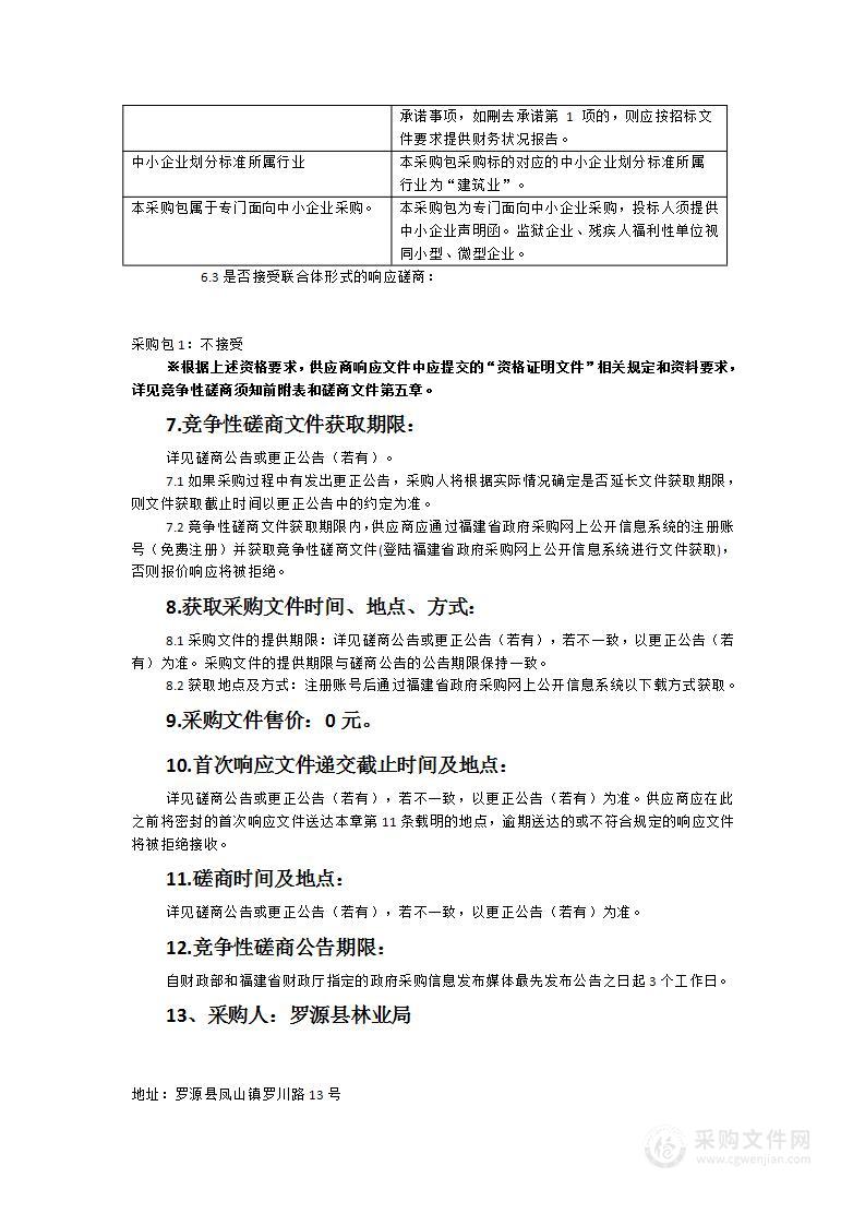 罗源县起步茅山周边重点区域林相改善城乡一重山造林项目