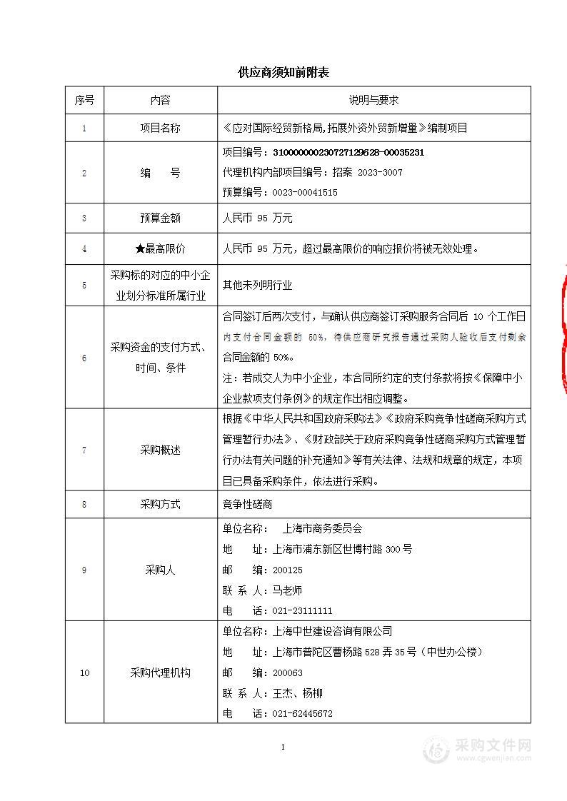 《应对国际经贸新格局，拓展外资外贸新增量》编制项目