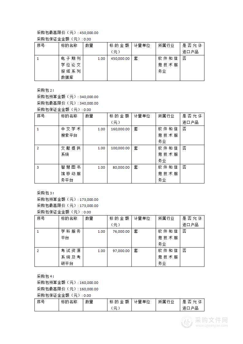 泉州师范学院2023年图书馆数字资源采购项目