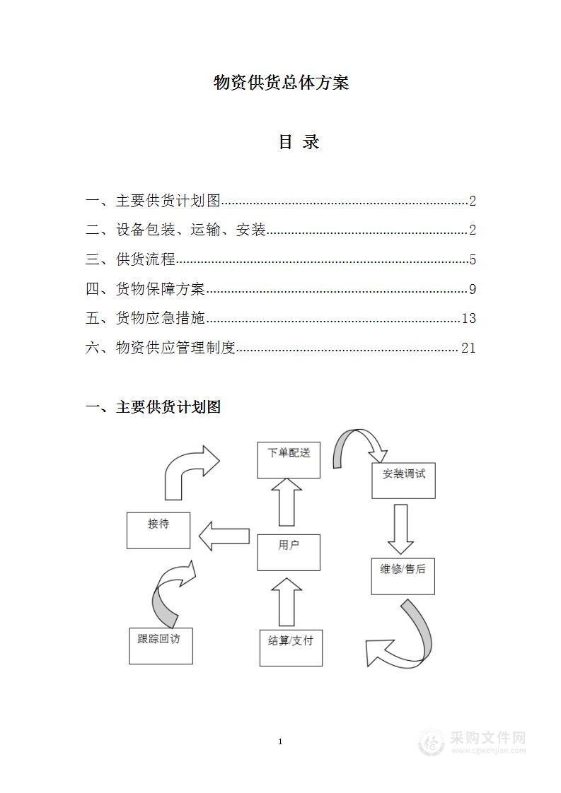 物资供货总体方案