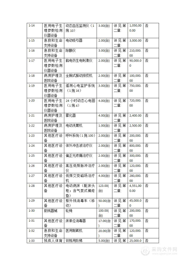 雷州市养老服务中心建设项目设施设备