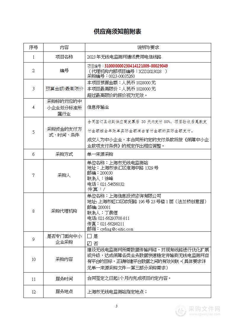 2023年无线电监测网通讯费用电信线路