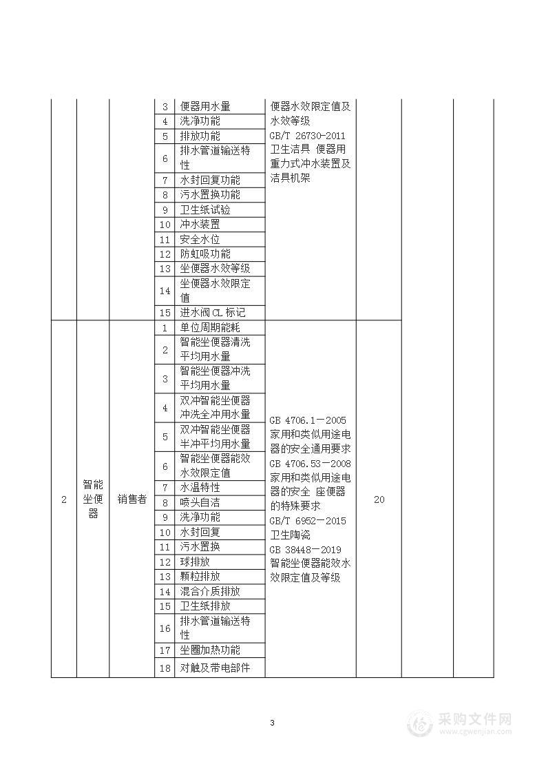 产品质量监督抽查（农村厕所建设用产品等）项目