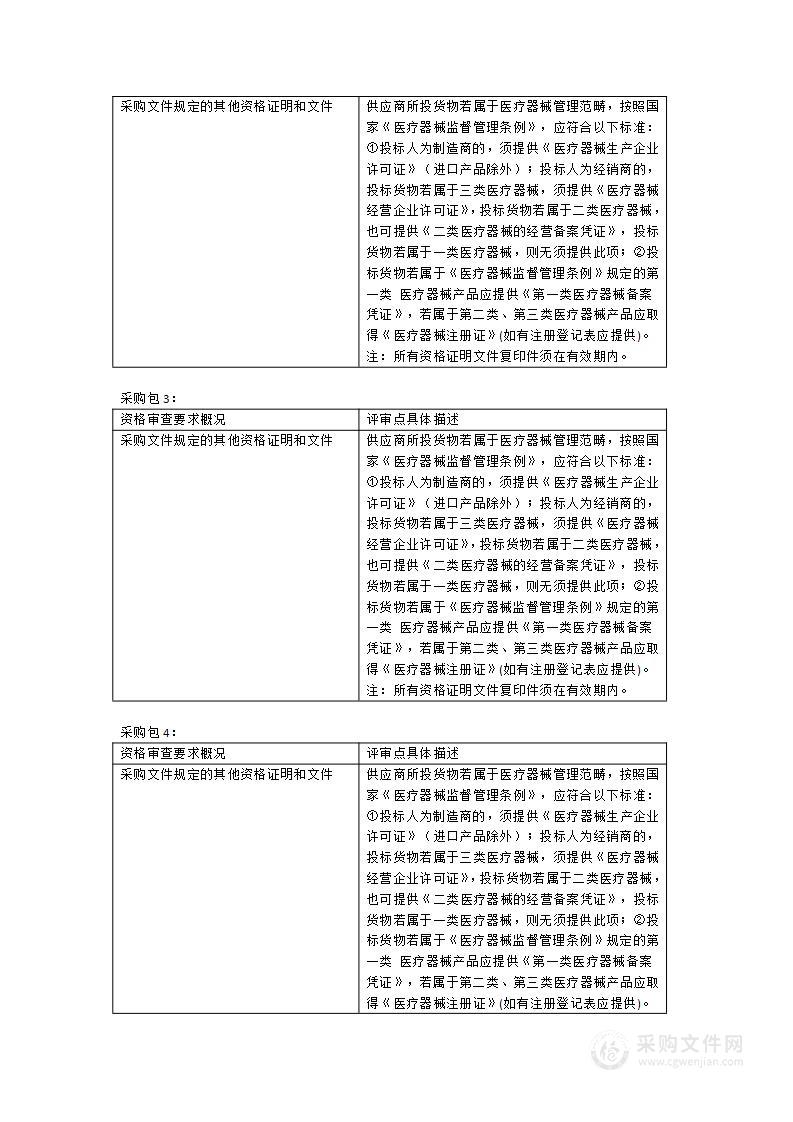 电子气管插管内窥镜、夹持器、尿动力学分析仪、手术动力装置、麻醉机、气压弹道式体外压力波治疗仪等医疗设备采购项目