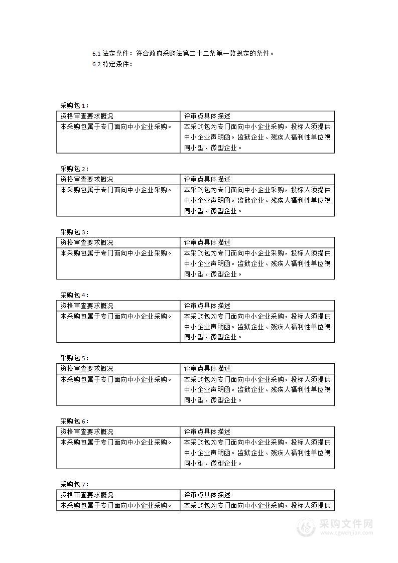 武夷学院2023年度图书馆数字资源（包2）采购项目