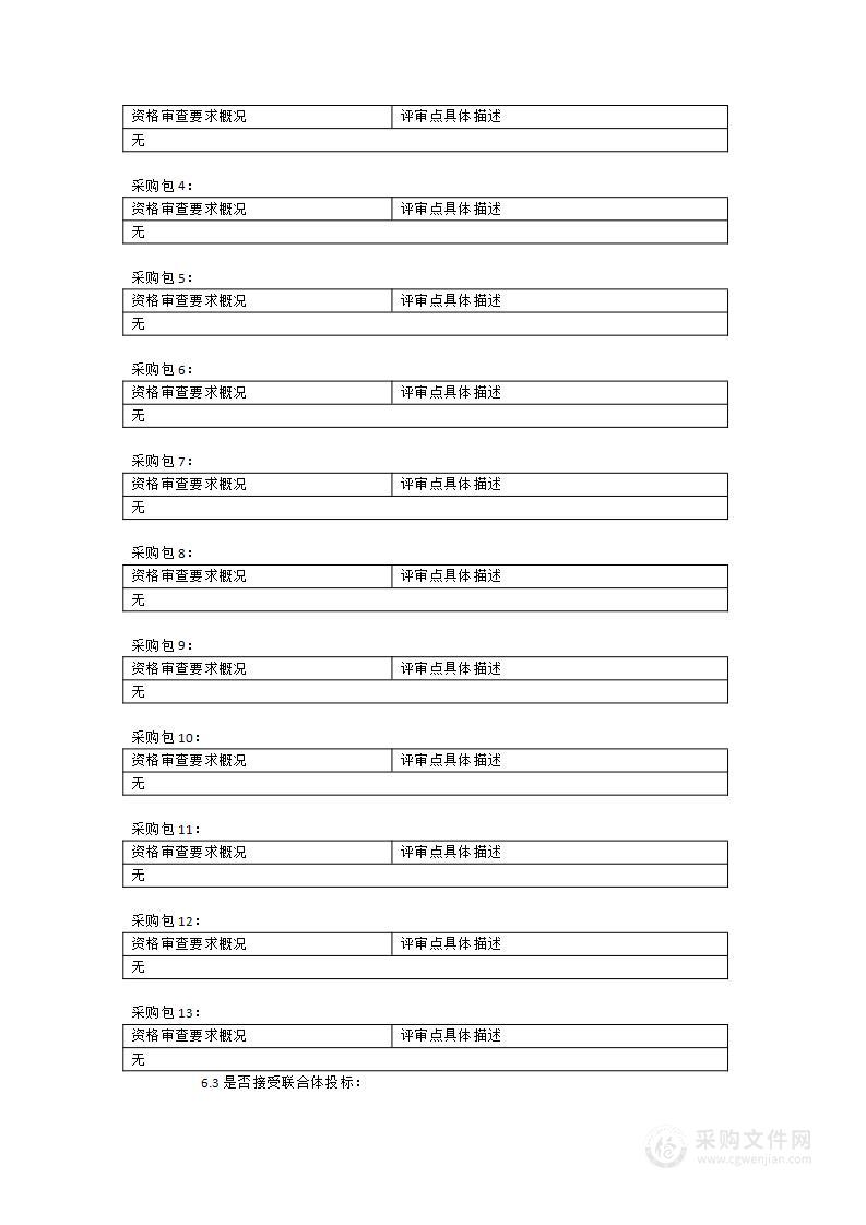 福建省图书馆2023年数字资源服务采购