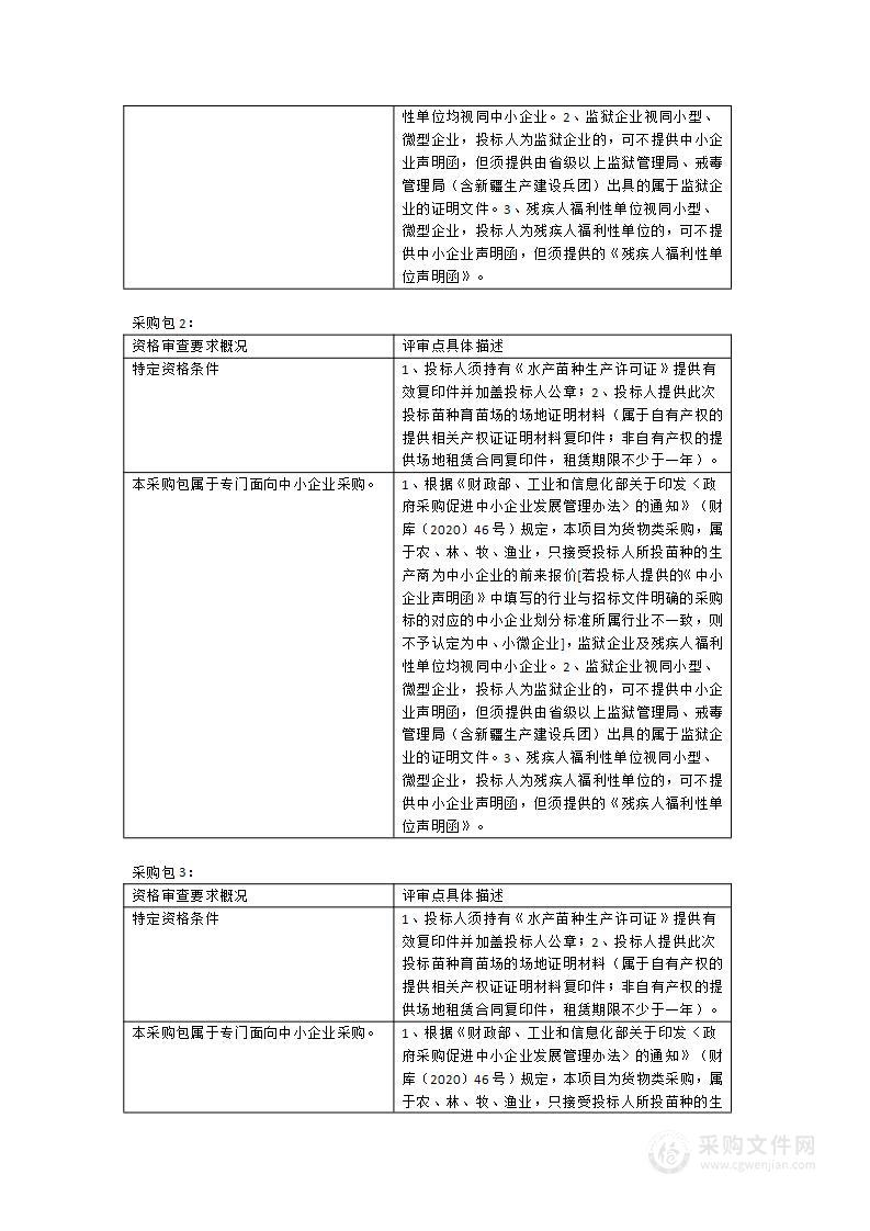 2023年宁德市水生生物苗种苗种采购项目（第二批）