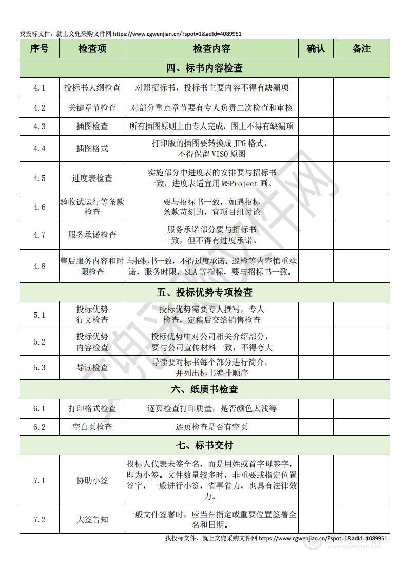 投标文件二次审核细节检查清单