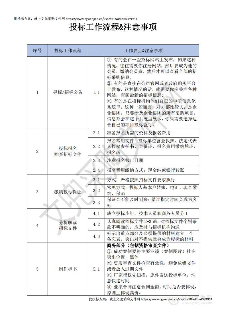 投标流程步骤表&注意事项