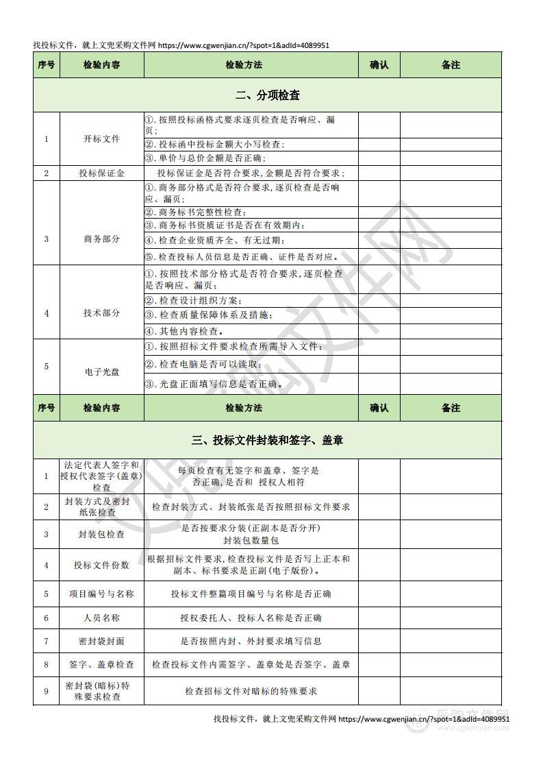 投标文件自查清单