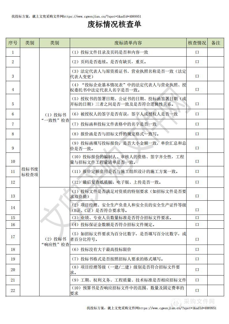 废标清单附表