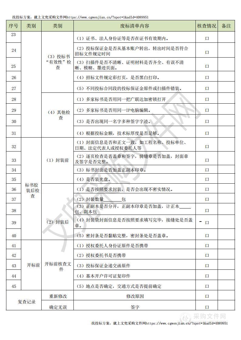 废标清单附表