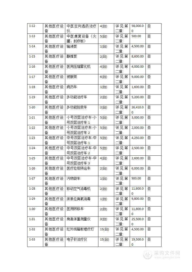 广州市荔湾区茶滘街道社区卫生服务中心（欣悦湾公建配套）改造提升项目