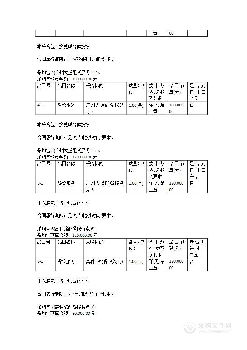 广东省科学院生物与医学工程研究所配餐服务点采购项目