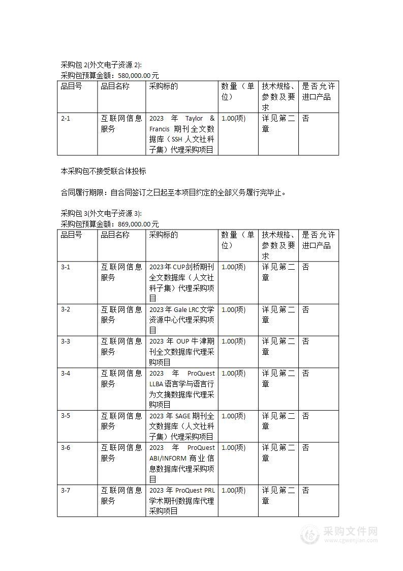 广东外语外贸大学2023年境外数据库采购项目