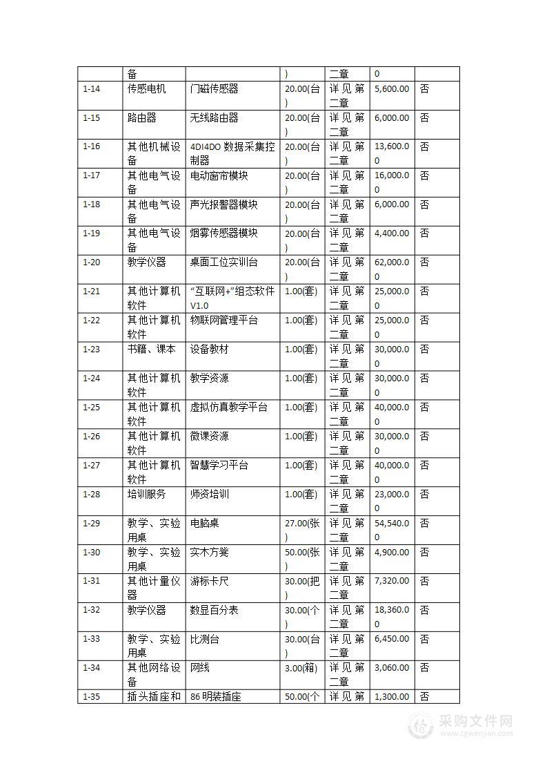 台山市培英职业技术学校高水平专业群人才培养质量提升建设项目