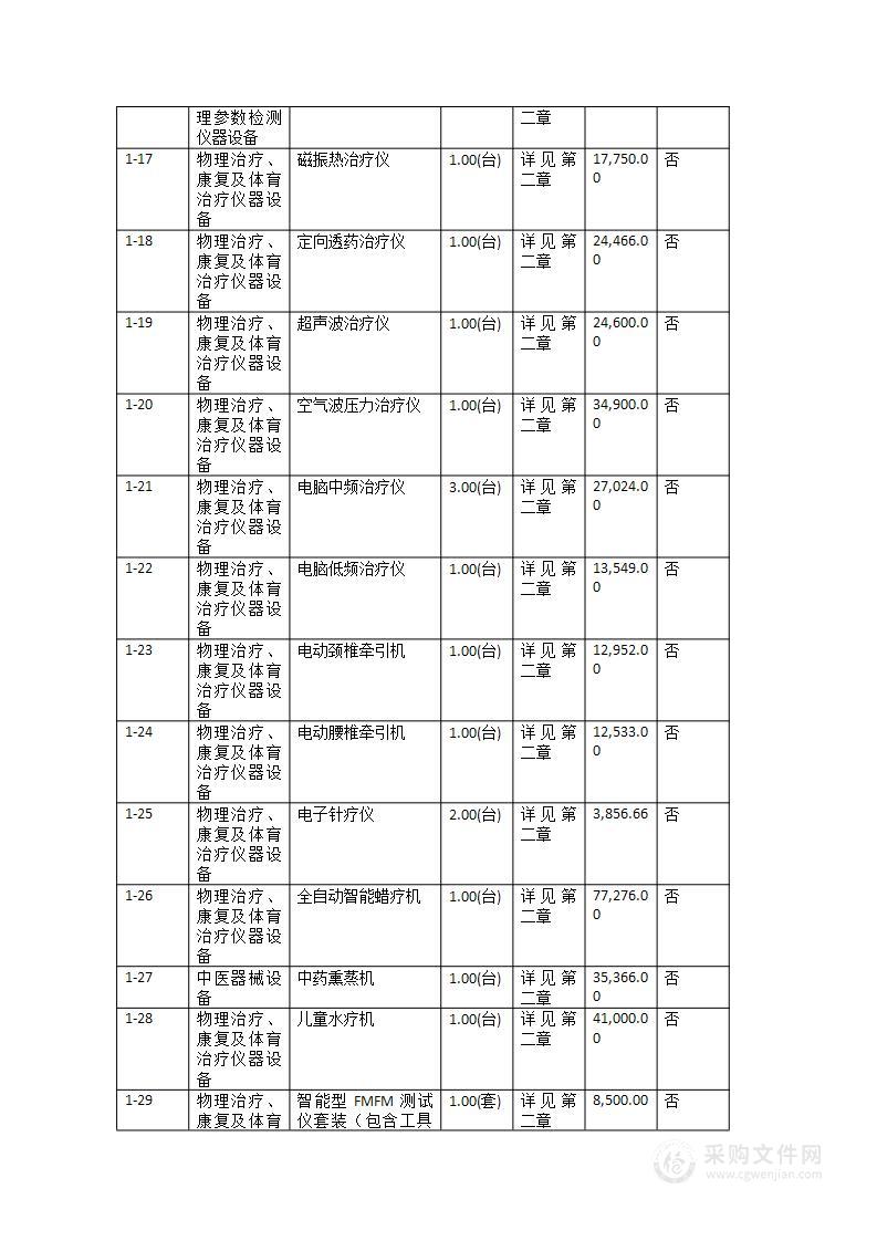 东源县妇幼保健院附属配套工程建设项目（缺漏项医疗设备补充采购清单补充2）