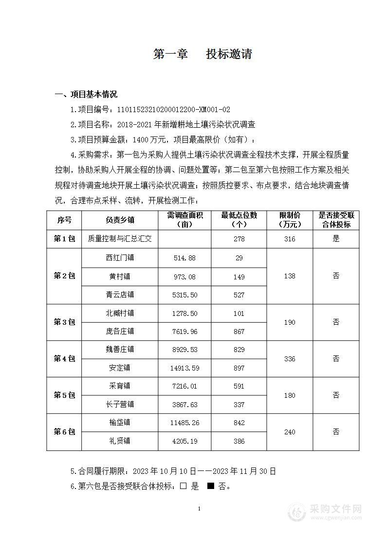 2018-2021年新增耕地土壤污染状况调查（第二包）