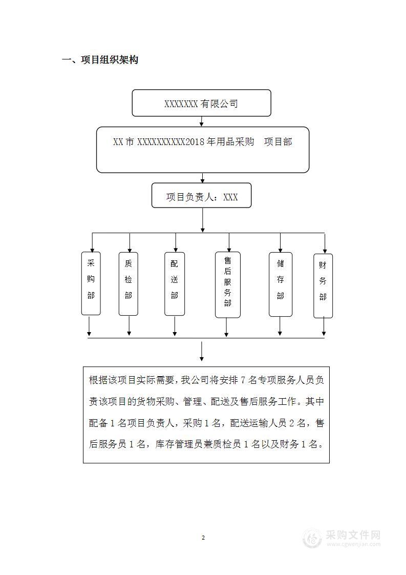 物品采购质量保证体系