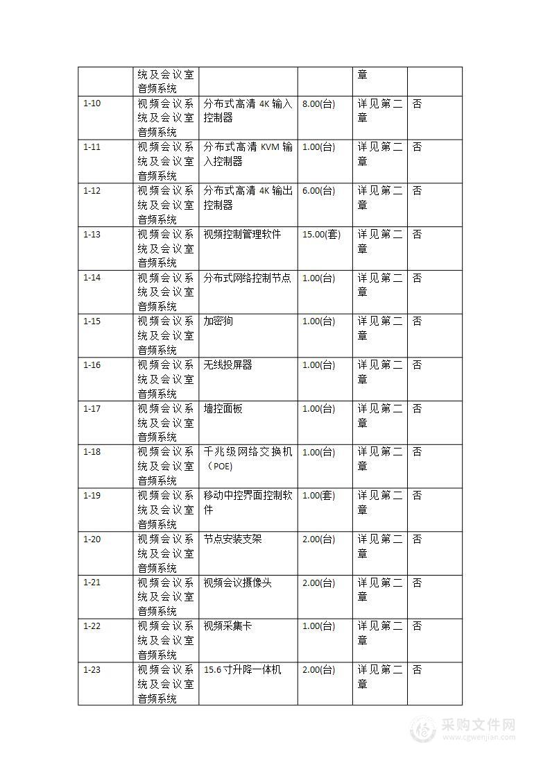 广东省医疗器械质量监督检验所一期大楼会议室智能化提升项目