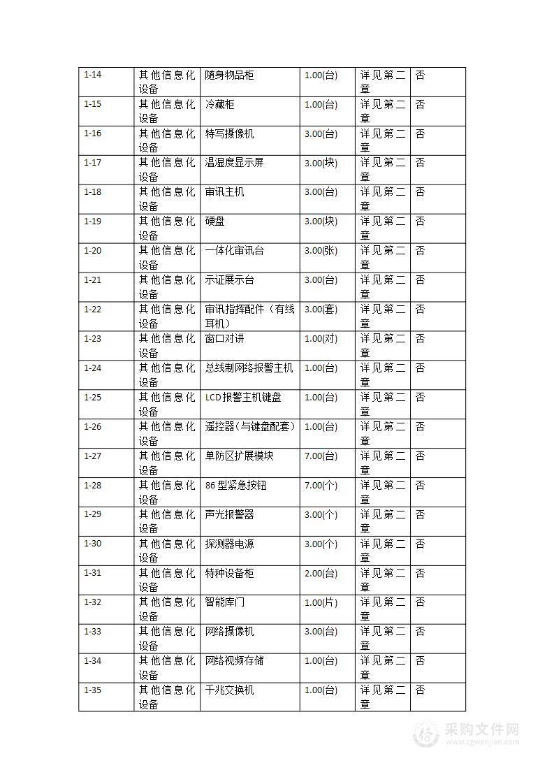 北桥青少年教育基地-设备采购