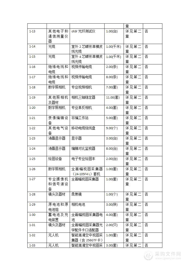 信宜市融媒体中心新媒体生产设备项目