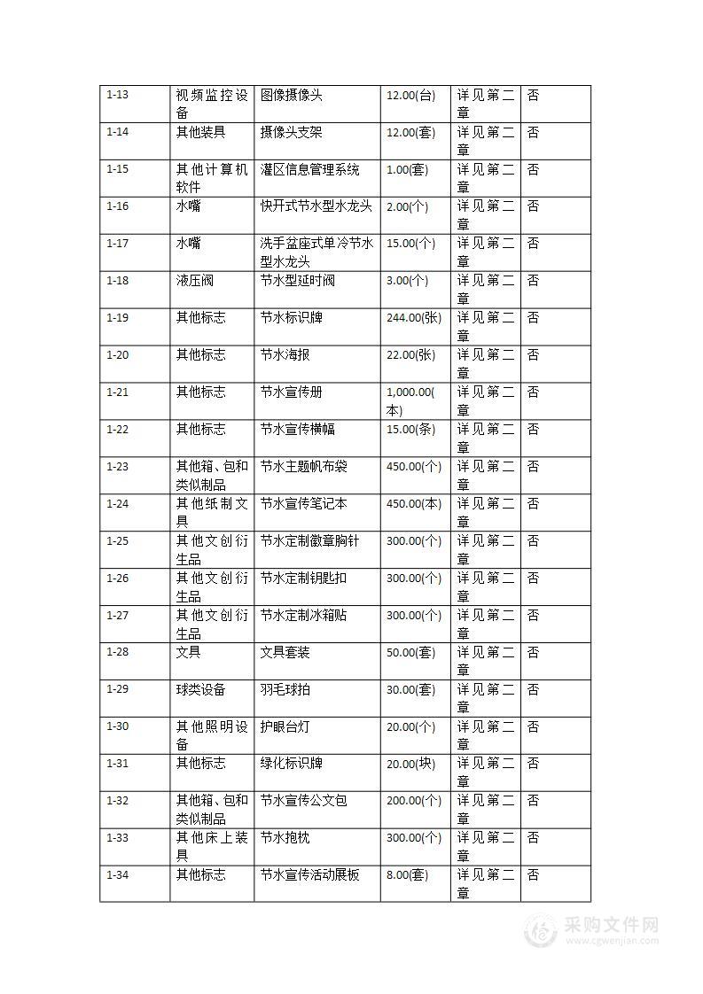 普宁市县域节水型社会达标建设项目