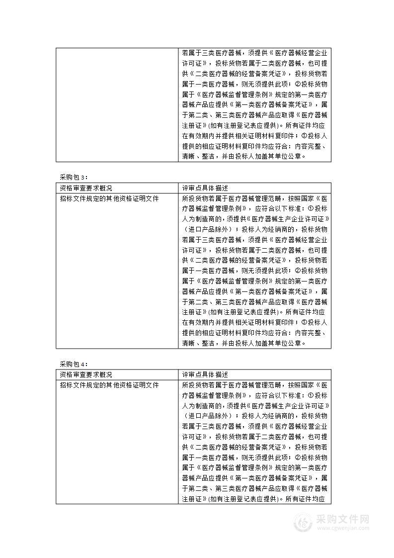 福建医科大学附属第一医院脊柱外科、整形外科手术器械一批采购项目