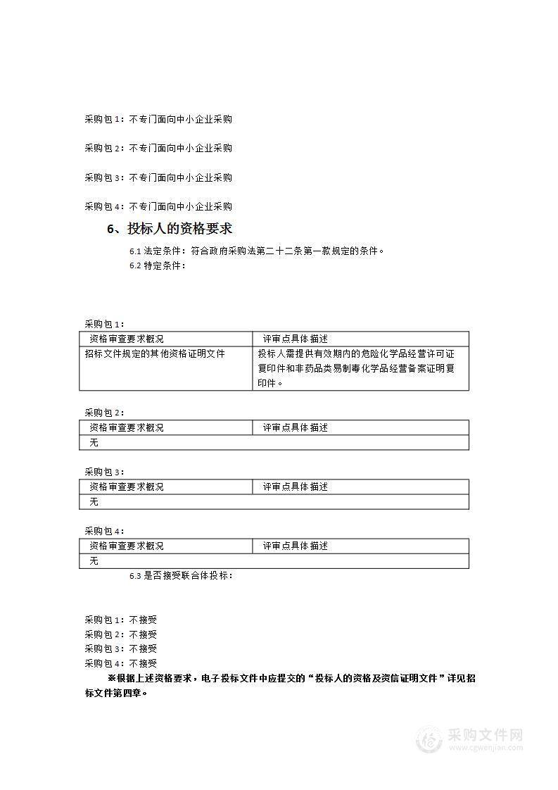 2023年实验室检验消耗用品采购项目