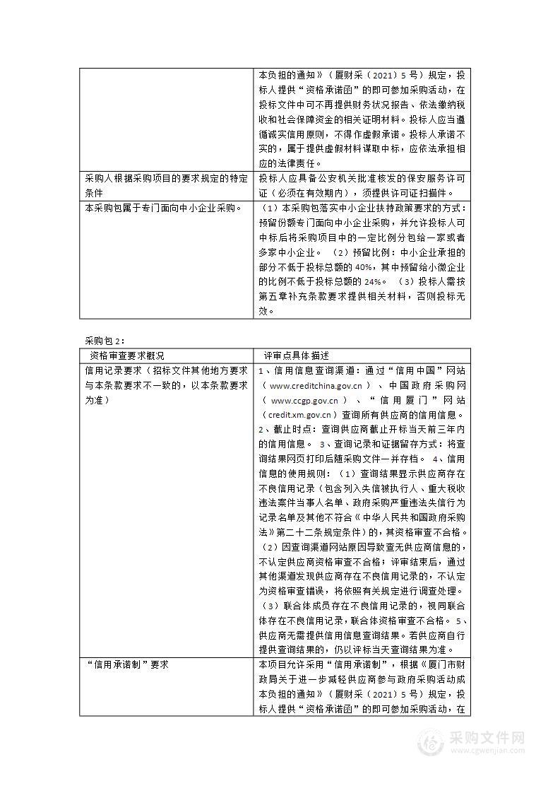 厦门五缘第二实验学校2023-2024年安保及物业服务