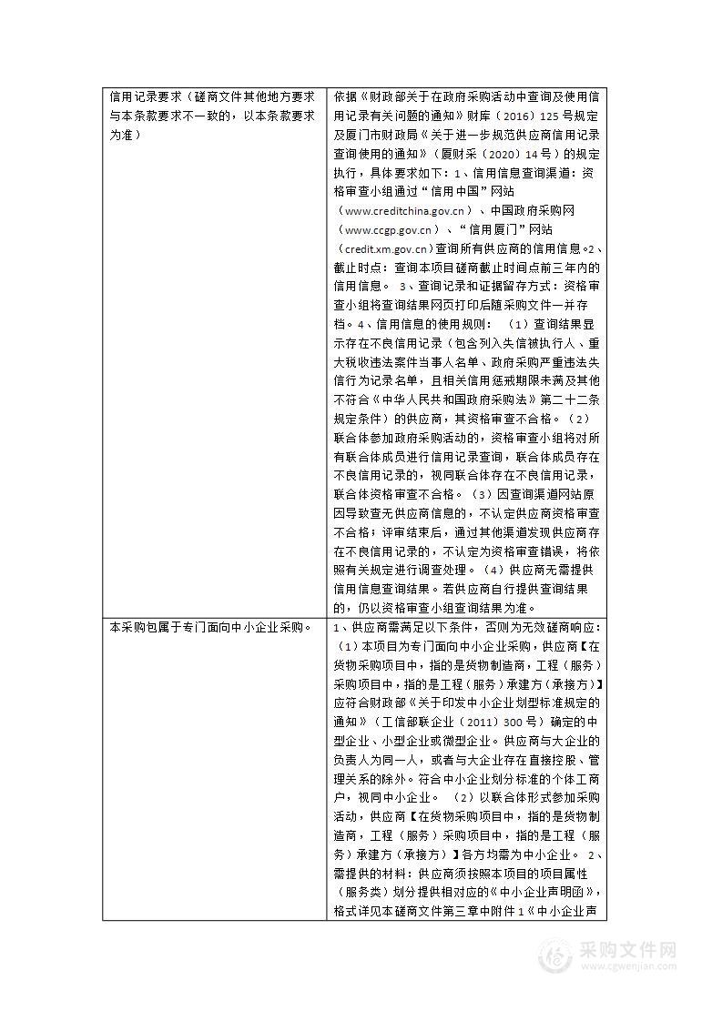 厦门五缘实验学校五缘旧校区、扩建校区物业服务