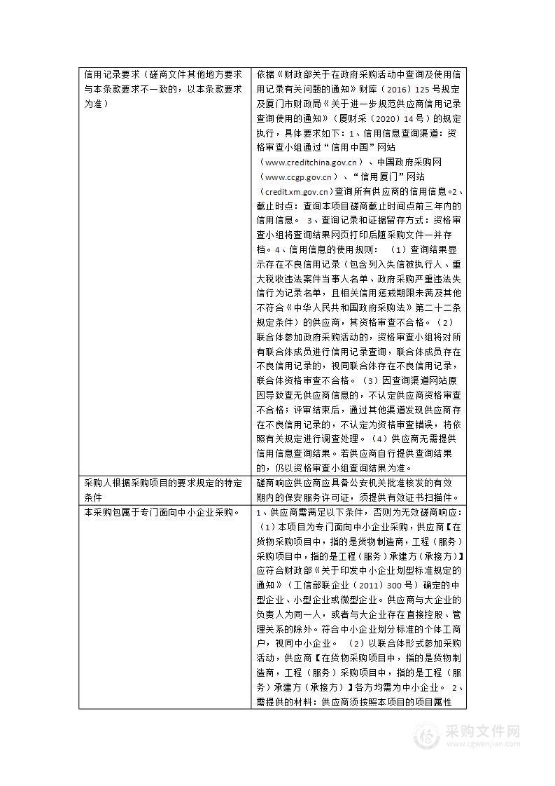 厦门五缘实验学校五缘旧校区、扩建校区保安服务