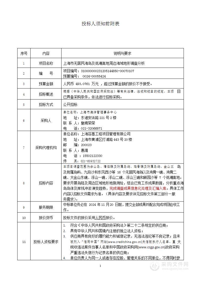 上海市无居民海岛及低潮高地周边海域地形调查分析