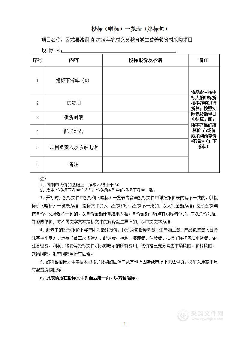 云龙县漕涧镇2024年农村义务教育学生营养餐食材采购项目