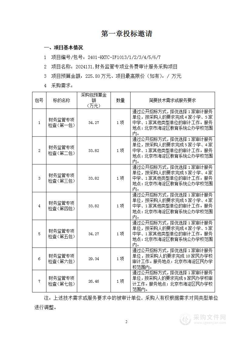 2024131.财务监管专项业务费审计服务采购项目