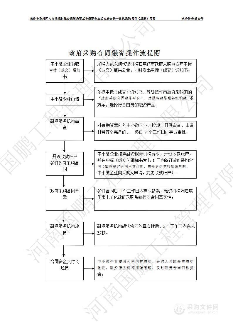 焦作市马村区人力资源和社会保障局零工市配套立式自助查询一体机采购项目（三期）项目