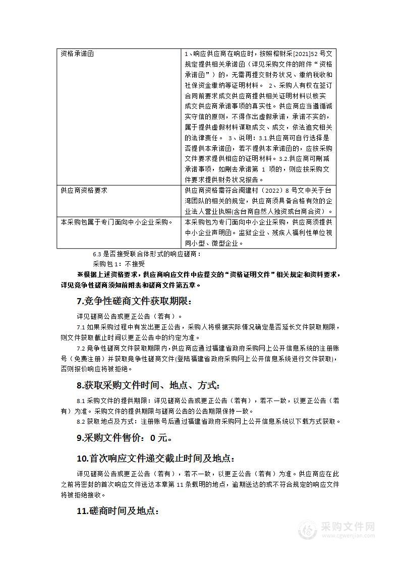 闽清县塔庄镇集镇环境整治样板工程策划及陪伴式服务项目