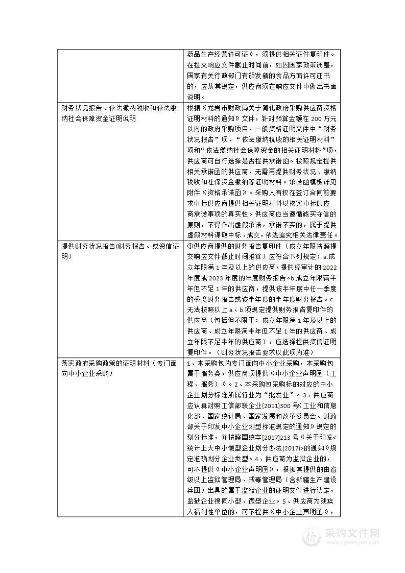 长汀县看守所、拘留所在押人员食材配送采购项目