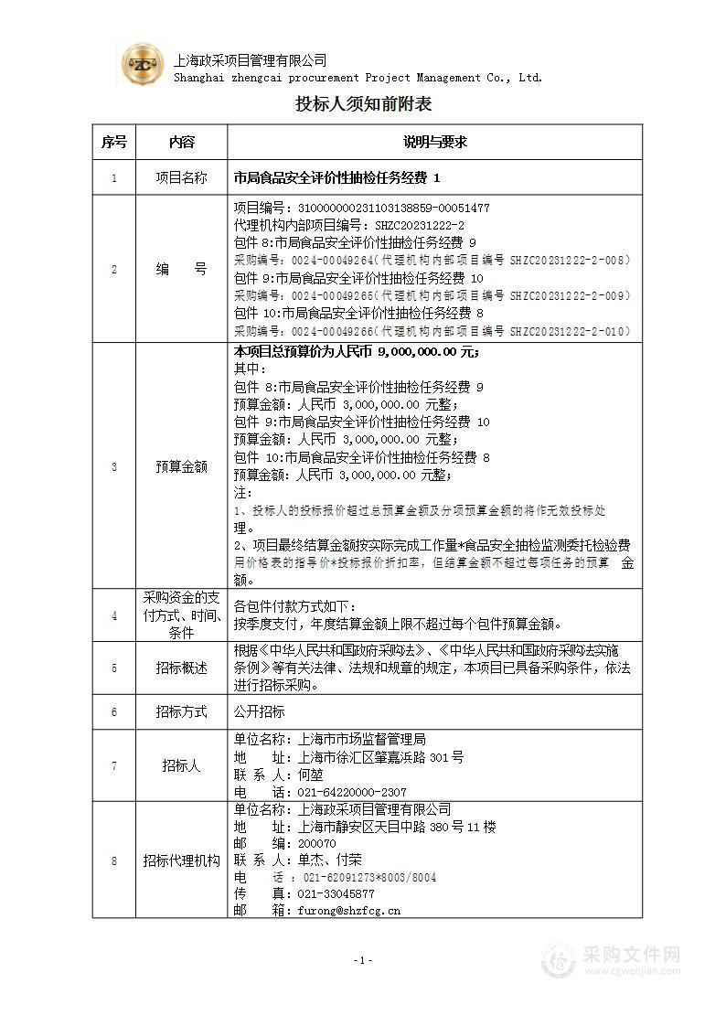 市局食品安全评价性抽检任务经费1