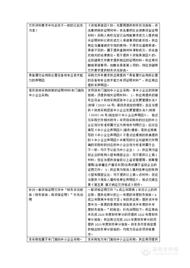 福州市总工会共享职工之家运营服务项目