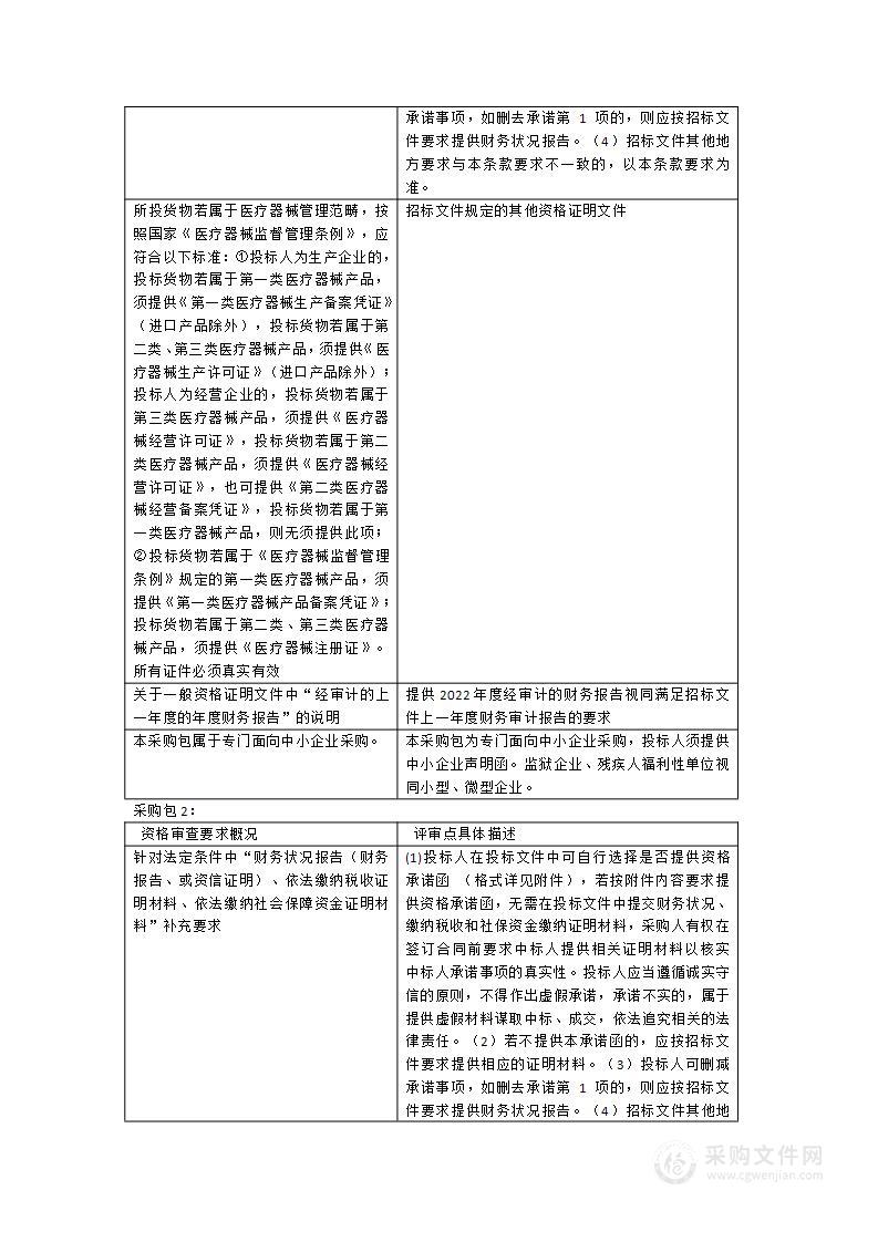 采购女性健康管理系统、门诊医生预约排队叫号系统