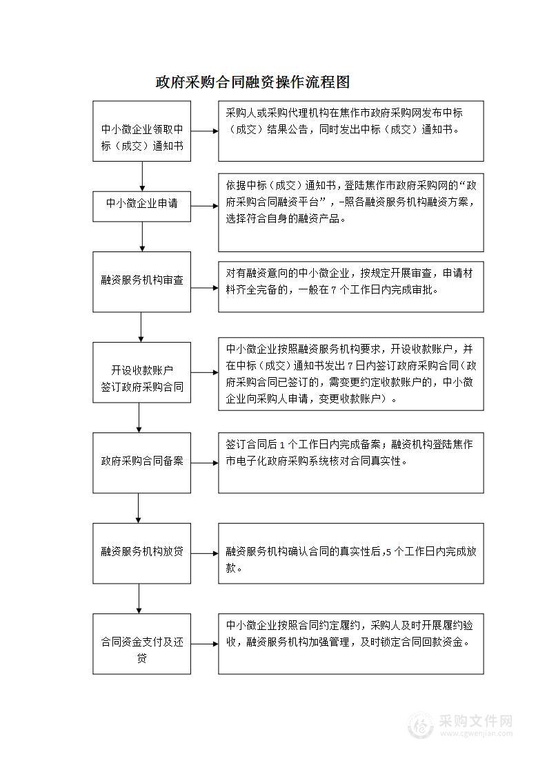 2023年马村区演马街道生态农产品加工及休闲食品观光园生产线采购项目