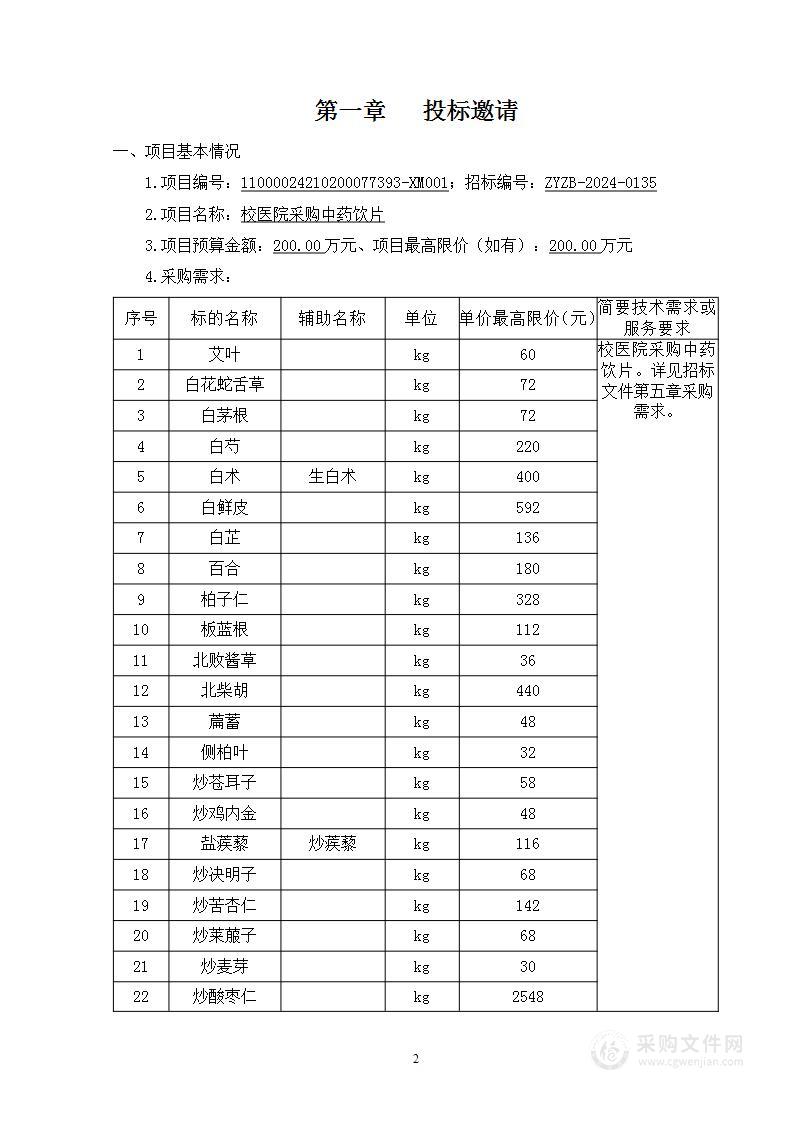 校医院采购中药饮片