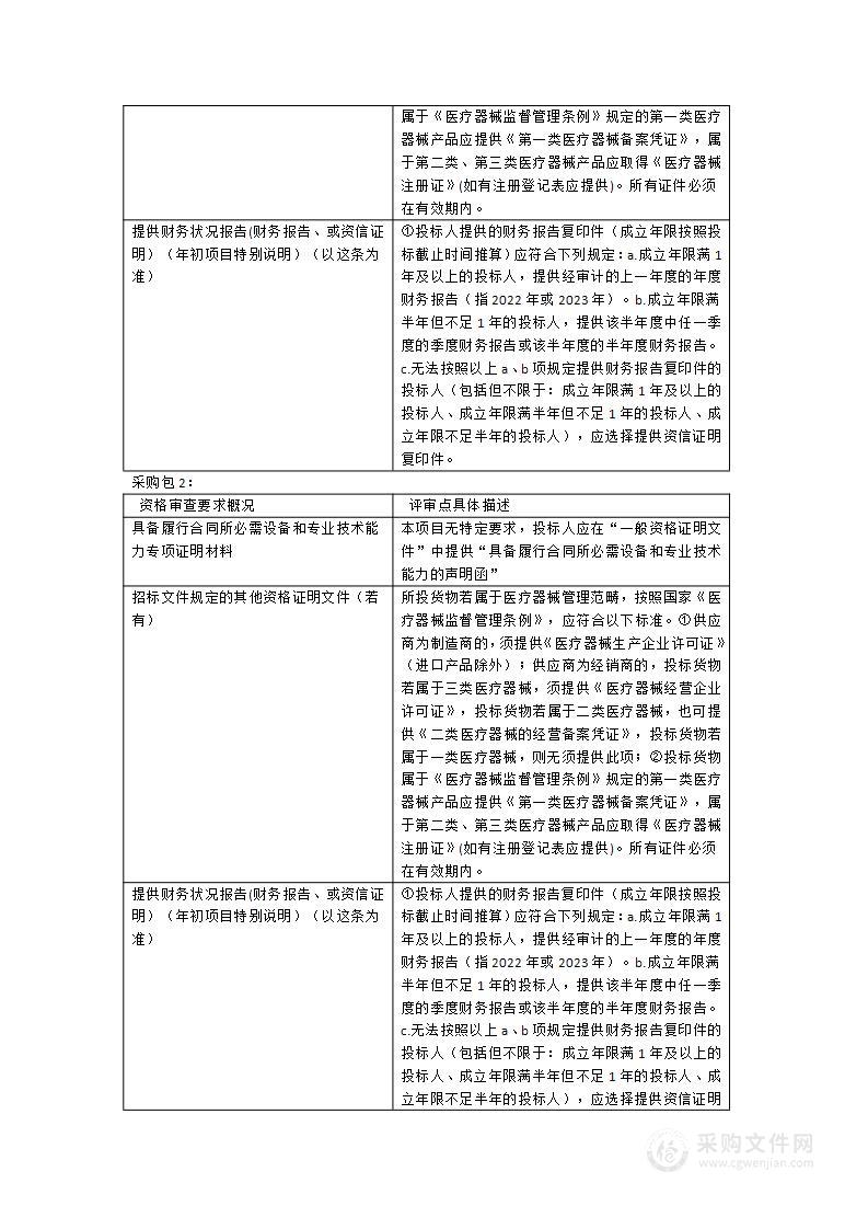 病理设备一批