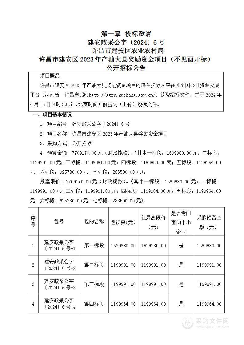 许昌市建安区2023年产油大县奖励资金项目