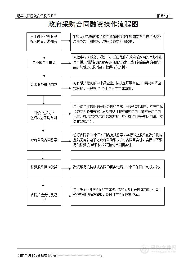 温县人民医院安保服务项目