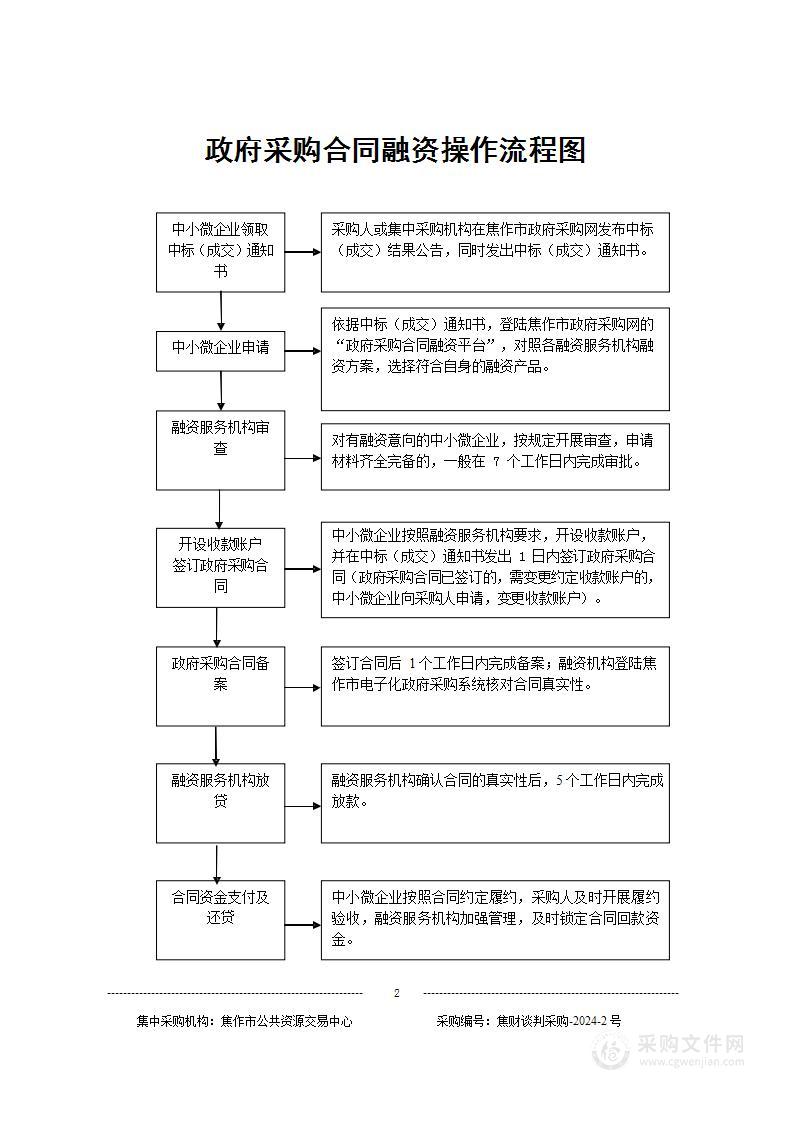 焦作师范高等专科学校2024年安保服务采购项目